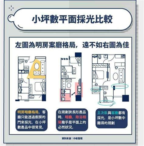 房屋結構圖|建物平面配置圖怎麼看？ 格局、通風、採光的秘密全。